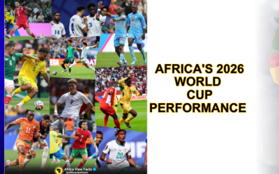 Africa’s 2026 FIFA World Cup Performance Sets the Stage for 2030